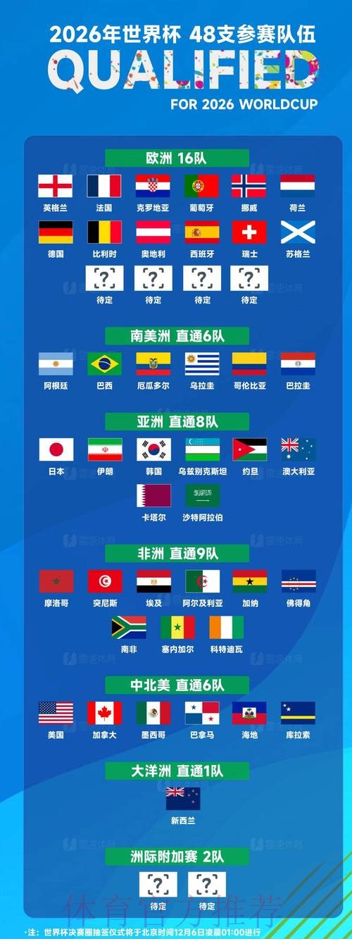 2026年世界杯参赛球队全面解析