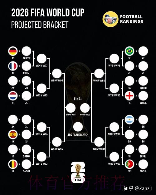 2026世界杯正规下注平台推荐与分析