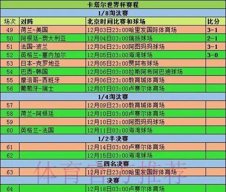 全面解析世界杯赛程数据：从小组赛到决赛尽在掌握