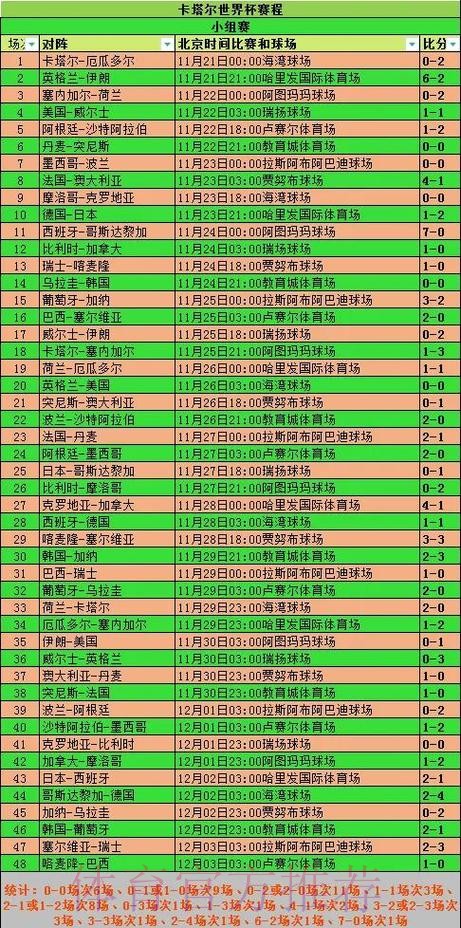 全面解析世界杯赛程数据：从小组赛到决赛尽在掌握