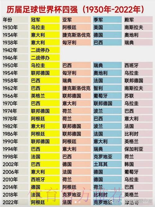 世界杯各国球队历史精彩表现回顾